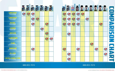 Prohormone Ingredient Guide | Easy to Read Chart