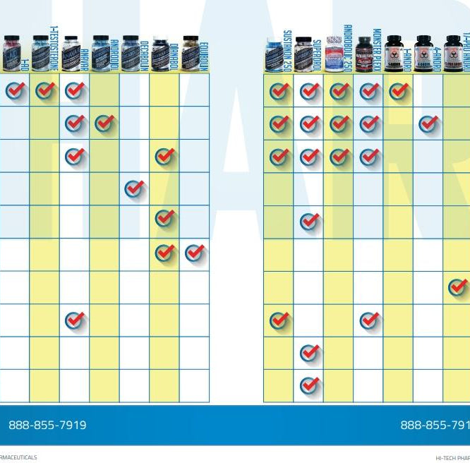 Prohormone Ingredient Guide | Easy to Read Chart