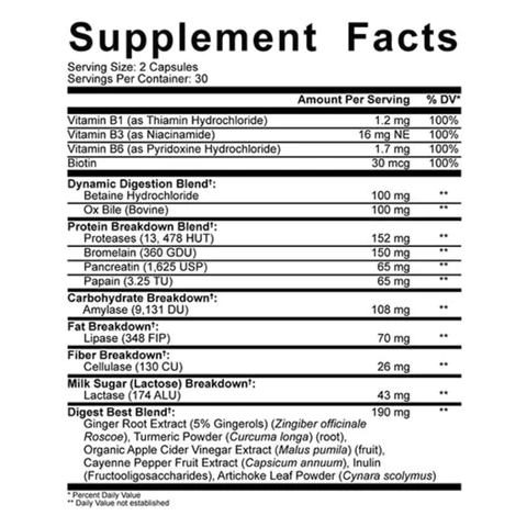  5% Nutrition Digestive Defender Kit 
