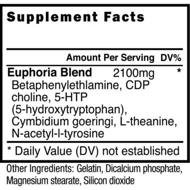 Best Price Nutrition Blackstone Labs Euphoria Obsession 10 Pack 