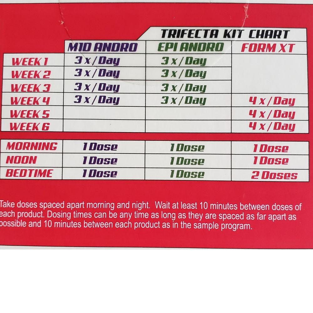  LG Sciences Trifecta Andro Kit 