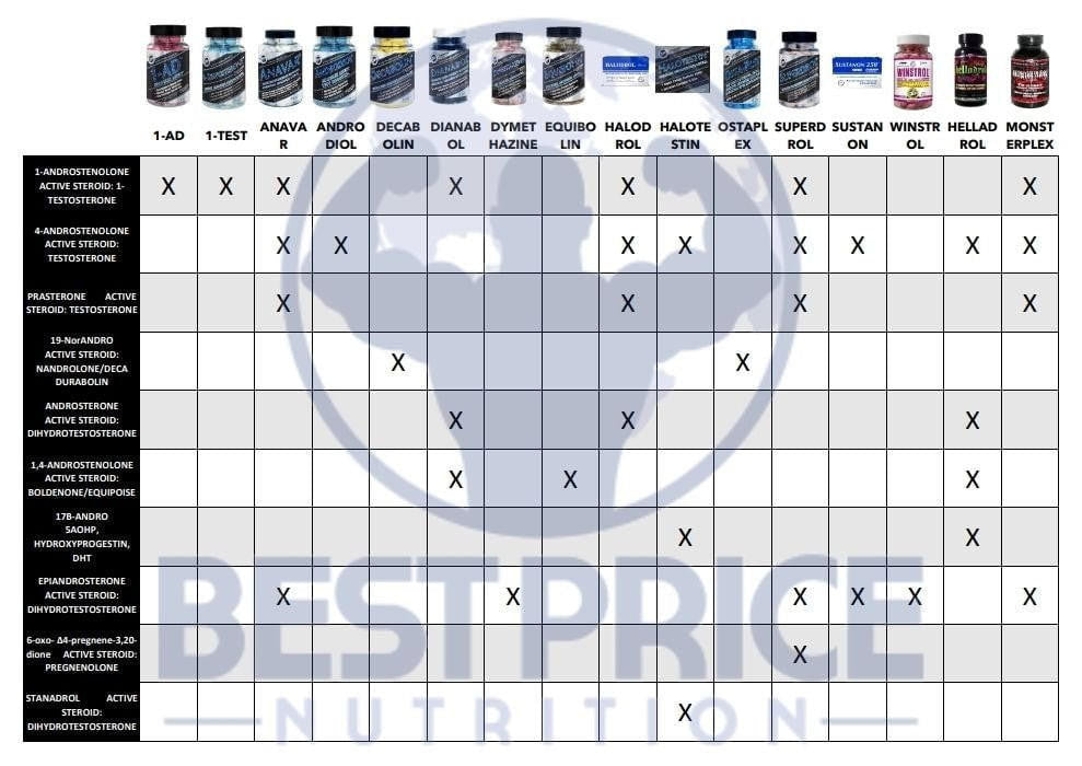  Hi-Tech Pharmaceuticals BULASTERONE 90CT 