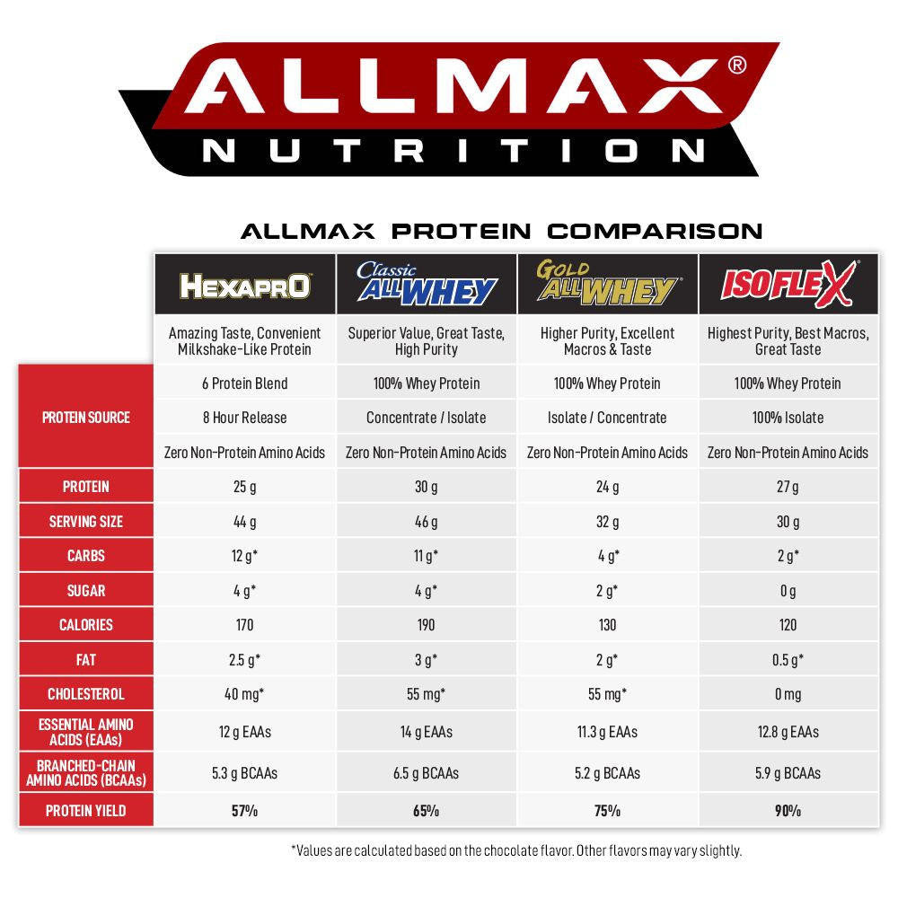  Allmax Nutrition AllWhey Gold 2 Lbs 