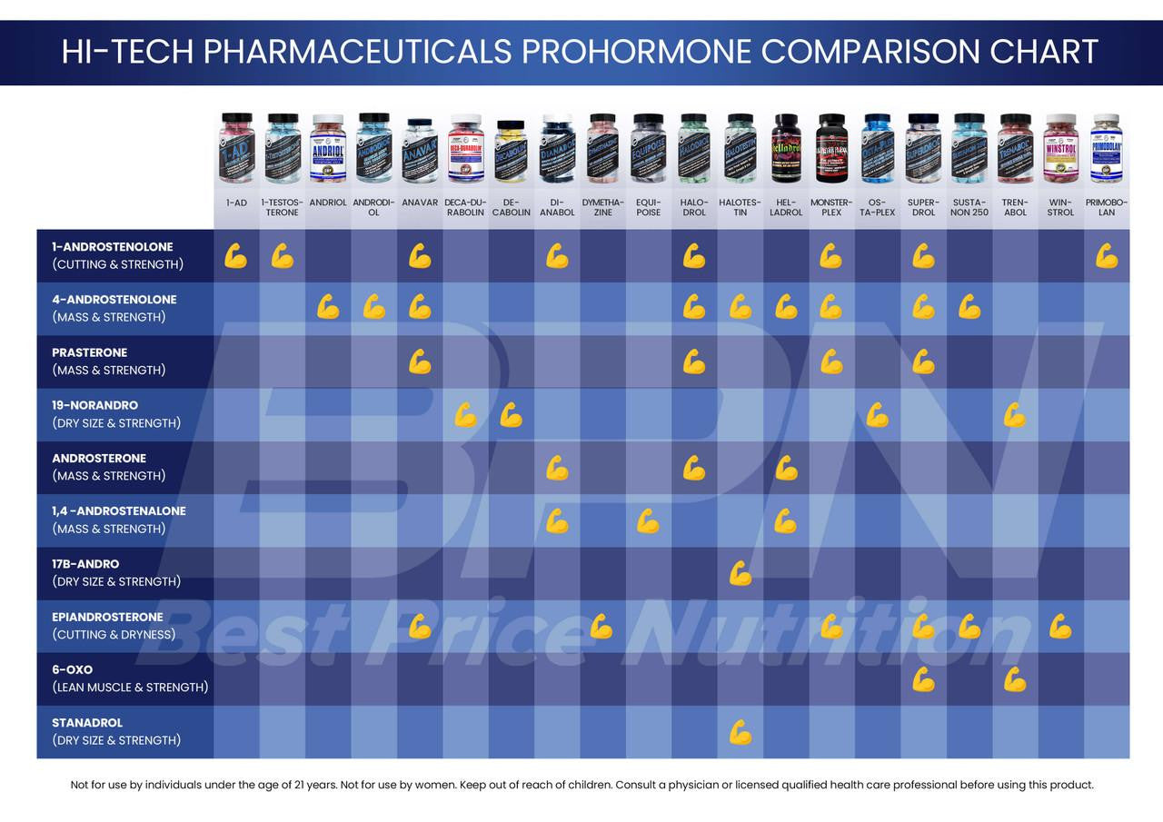  Hi-Tech Pharmaceuticals Osta-Plex 60CT 
